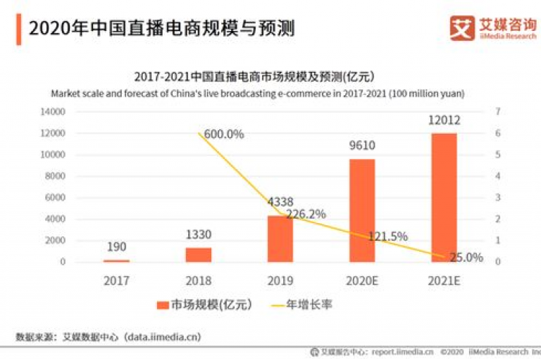 大量购买今日头条账号的行为受到瞩目，批量交易的动向吸引了公众的目光。