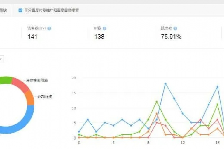 揭秘提升网页流量的高效策略，2025年必备的网页访问量增长技巧总结！