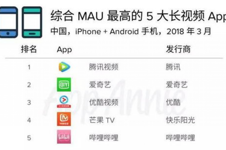 抖音流量提升平台, QQ空间人气服务一元起 - 快手互动助推应用获取 - 和平精英游戏辅助工具