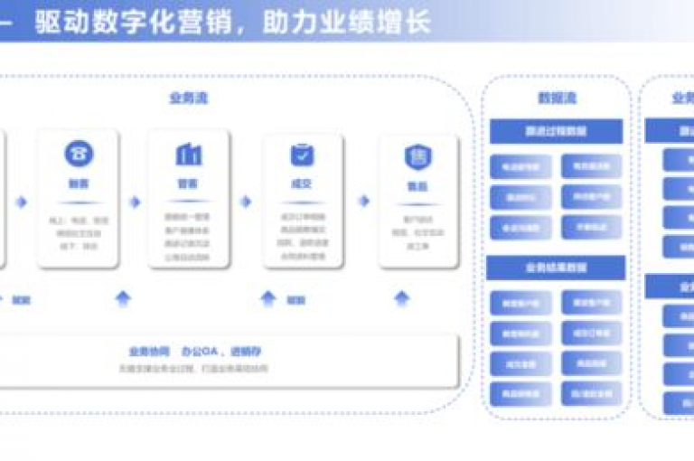 ks助力平台 - dy业务自助下单在线低价，为您提供便捷高效的服务体验。