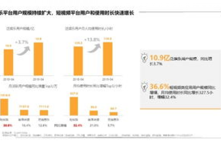 抖音业务在线，为您深入剖析抖音平台的运营策略及未来趋势。