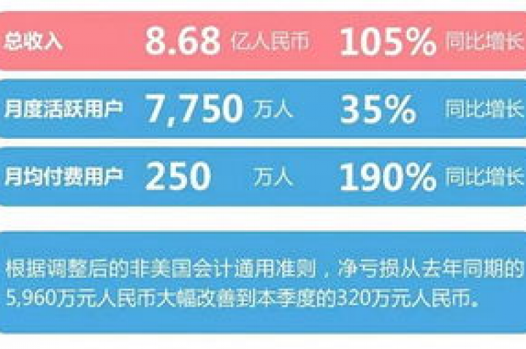 B站新推出的业务自助平台为用户提供了便捷的服务选项。
