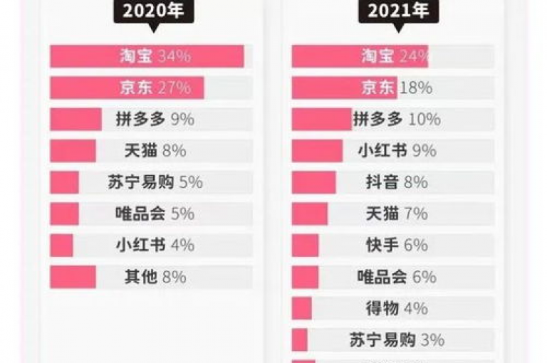 抖音点赞自助平台,dy作品评论自助下单 - 快手24小时挂机互粉语音 - 快手热度购买网站有哪些