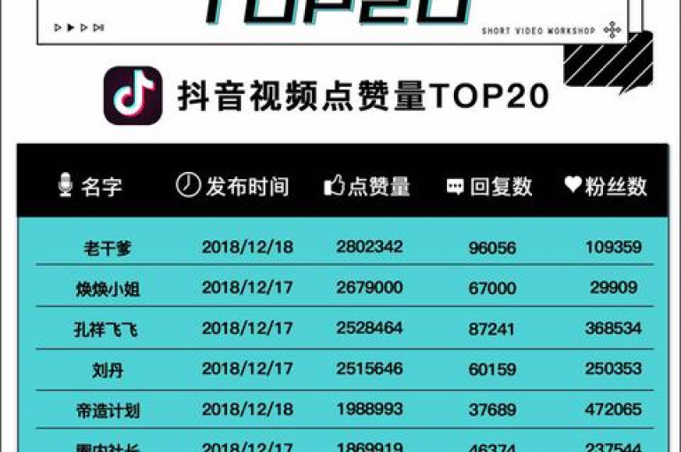 免费获取一万快手播放量（轻松掌握一万元快手播放量的免费技巧）