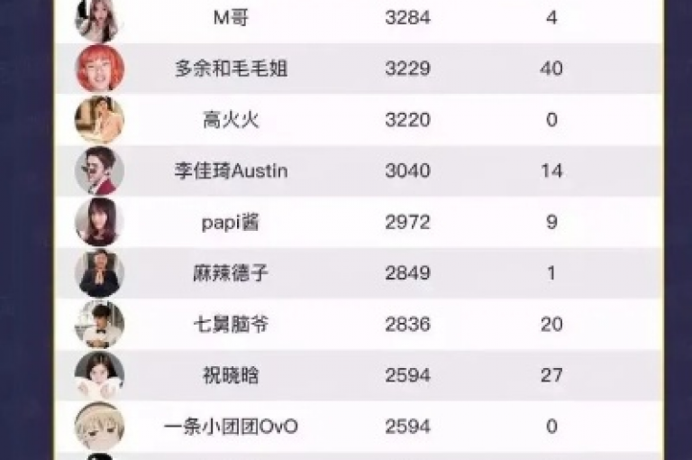 抖音1元购买1000赞服务，快速提升视频热度。