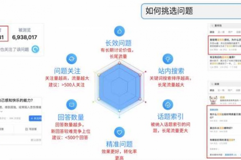 寻找最佳的免费推广引流渠道，提升您的在线可见度！