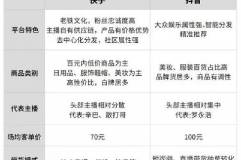 为何在快手中找不到点赞功能，而在抖音上点赞和关注却能日赚300元？