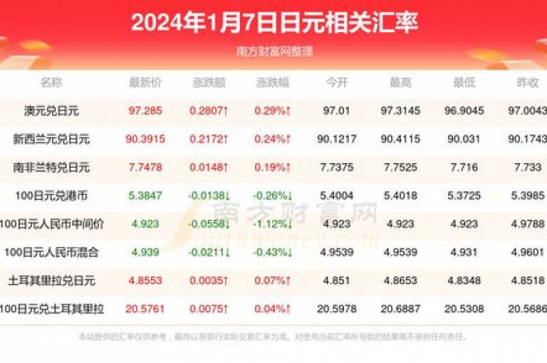 1元人民币可以换取7个快币。