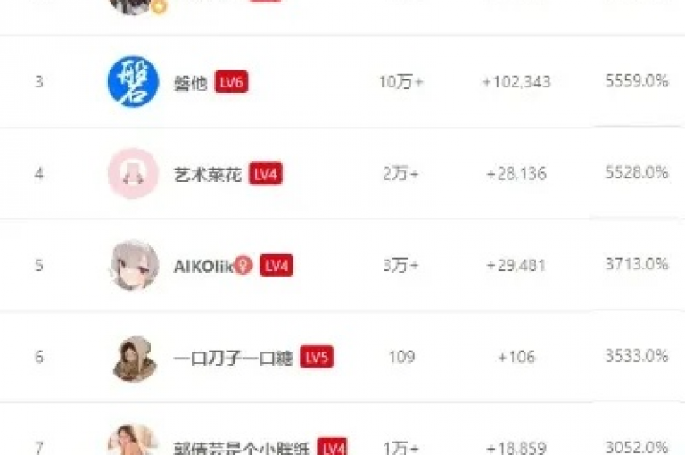 探索KS平台快速增粉技巧，B站充值指南 - 亿点卡盟提供 - 抖音上那些激励人心的正能量视频精选。