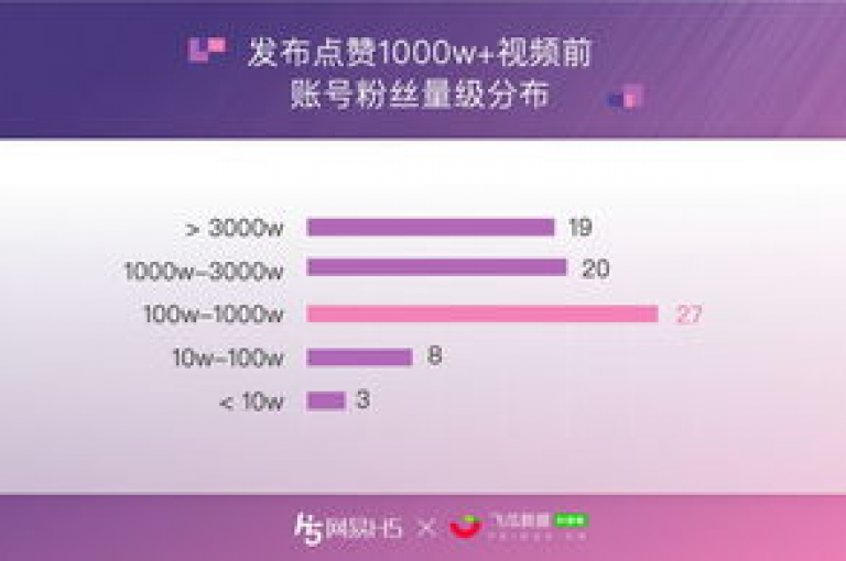 怎样借助抖音平台提升曝光度并增多点赞量。