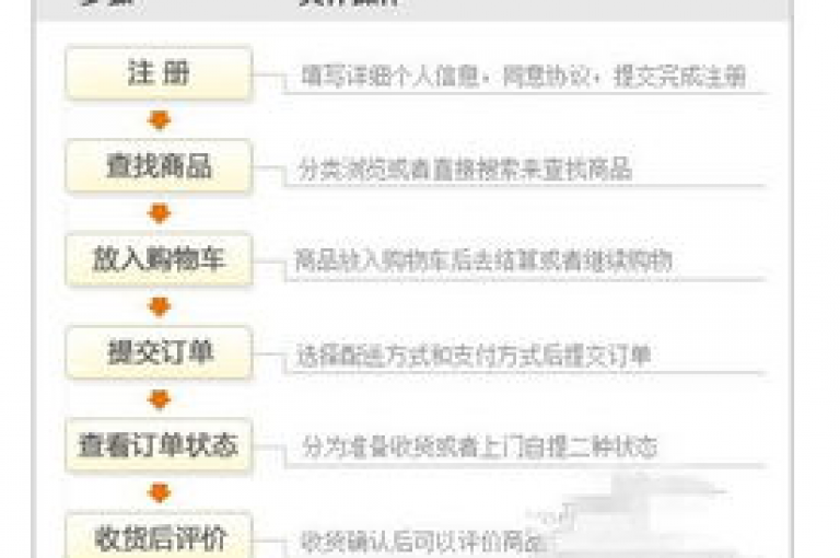 探索dy商城，享受前所未有的优惠购物之旅。