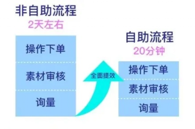 探索抖音24小时自助业务下单的全面指南，了解关键注意事项及详细操作步骤。