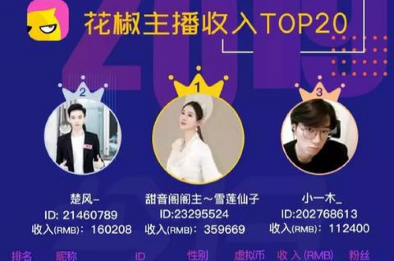 快手播放量1万的收益取决于多种因素，如账号类型、内容质量、互动率等，无法一概而论。