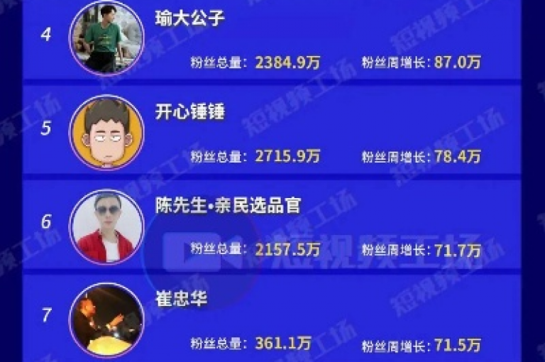抖音点赞加评论辅助工具,快手热度购买网站 - 24小时领取快手赞粉丝 - 独家揭秘点赞链接入口再战