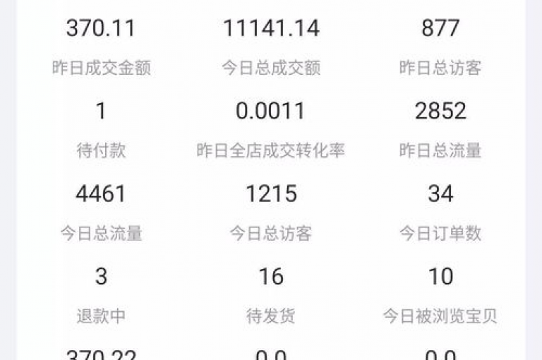 QQks的浏览量并非等同于访客数量，它更多地反映了页面被查看的总次数。