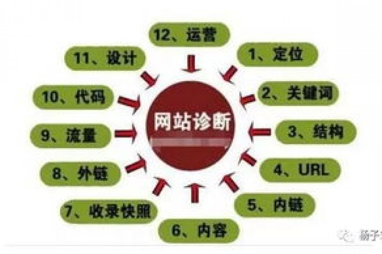 ks项目(KS项目，提升网站流量的SEO优化手册)