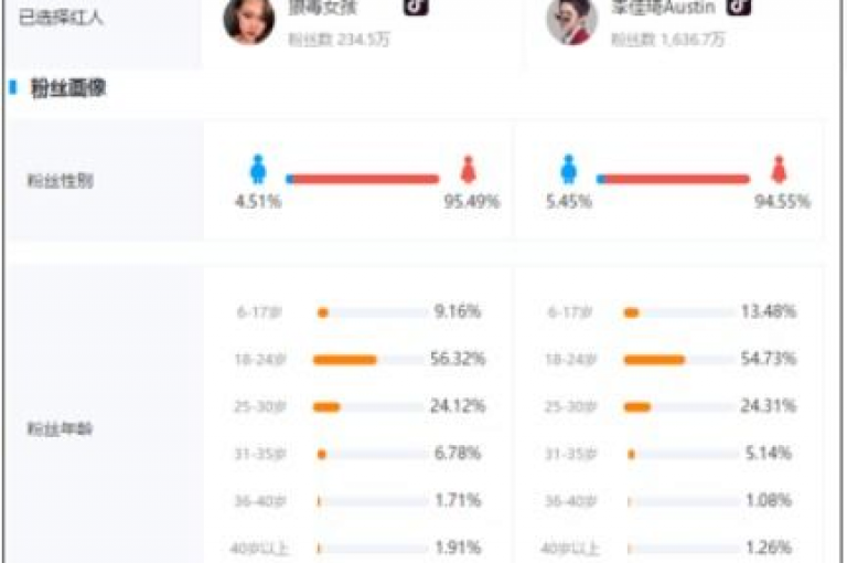 探索网络新天地，发现自助下单卡网，享受免费QQ空间说说赞软件带来的便利 - 在抖音账号粉丝交易平台上轻松增粉，体验全网最低价的自助下单服务。