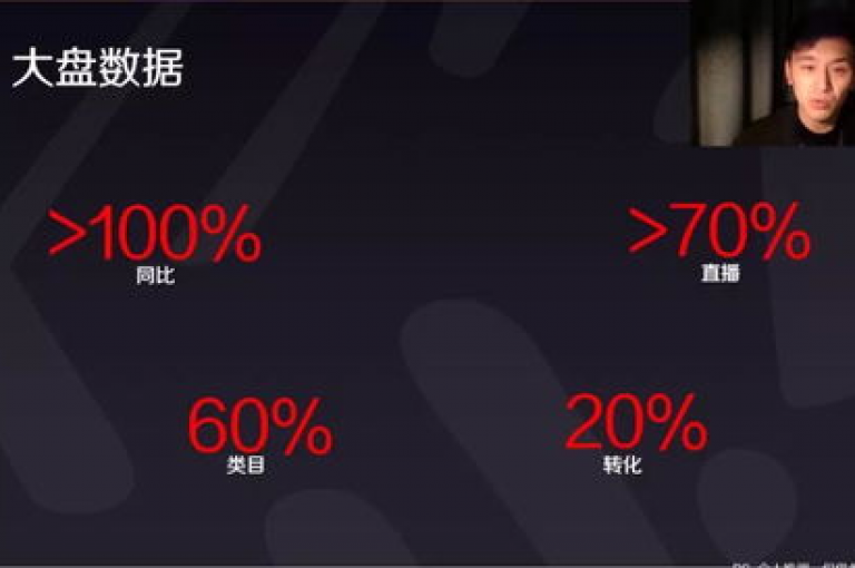 在快手上迅速积累一万播放量，关键在于创作引人入胜的内容并利用热门话题。