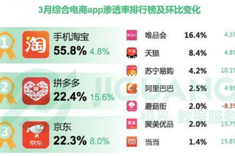 探索拼多多真人助力平台，享受卡盟发卡和电子客票的便捷服务，同时发现小红书和抖音业务24小时免费下单的全新体验。