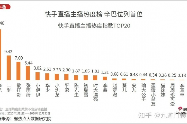 如何有效提升快手粉丝数量，超越1980人的瓶颈？