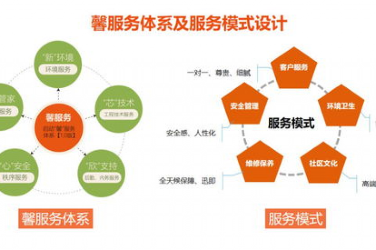 全天候在线的网红业务平台，揭秘24小时服务的网红业务平台的独特优势！2025年必备知识