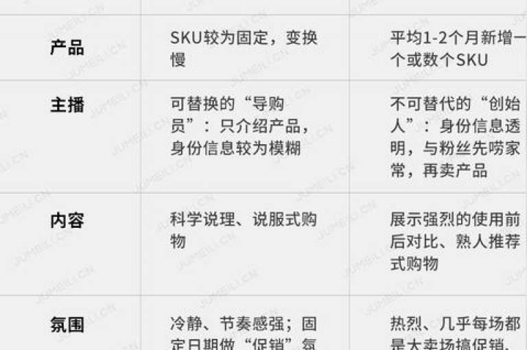 探索快手业务自助平台的超值优惠，以超低价格享受高效服务。