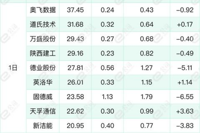 探索网络热度新高度，抖音点赞充值服务与KS播放量自助平台携手，提供专业的抖音点赞评论机器人及快手涨粉解决方案，引领ks震撼爆料潮流。