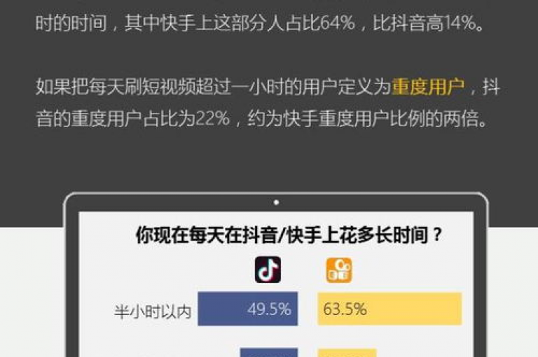 探索抖音与快手的互动新策略，通过梓豪网络提供的24小时专业服务，轻松实现点赞充值和亲密度快速提升，尽在ks免费业务平台云小店的独家分享中。