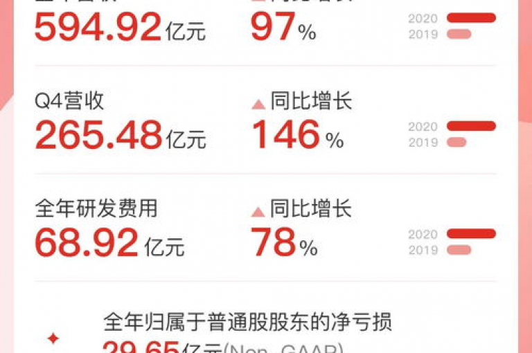 拼多多业务平台自助下单1元10刀的订单如何取消？