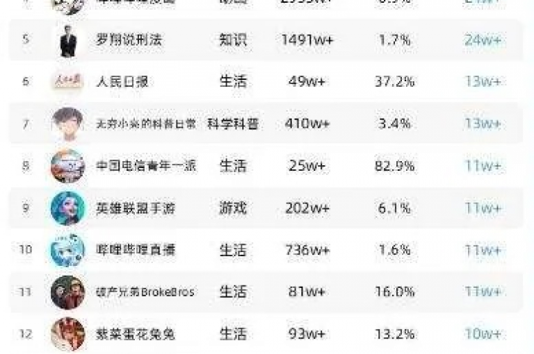 B站业务下单平台，dyks自助平台 - 提供全网最低价的辅助科技货源 - QQ名片点赞服务惊喜上线。