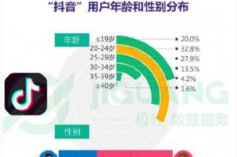 抖音24小时自助服务平台（全天候自助服务，抖音平台为您排忧解难）。