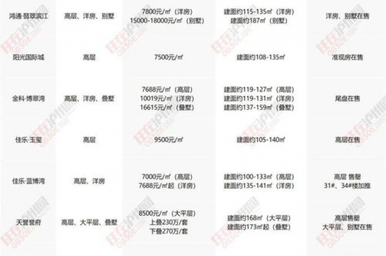 抖音推广0.01元起，小白龙马山肥优惠房源热卖中，购房福利丰厚，持续升温，引爆关注！
