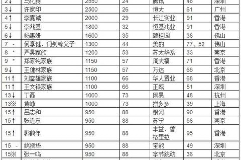 拼多多助力群二维码2025最新版拼多多助力达人