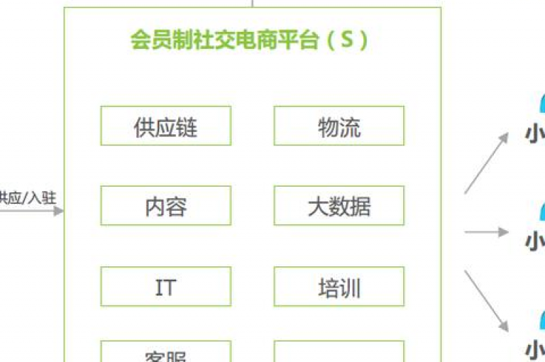 拼多多助力软件，让购物更加省心省钱的得力助手。