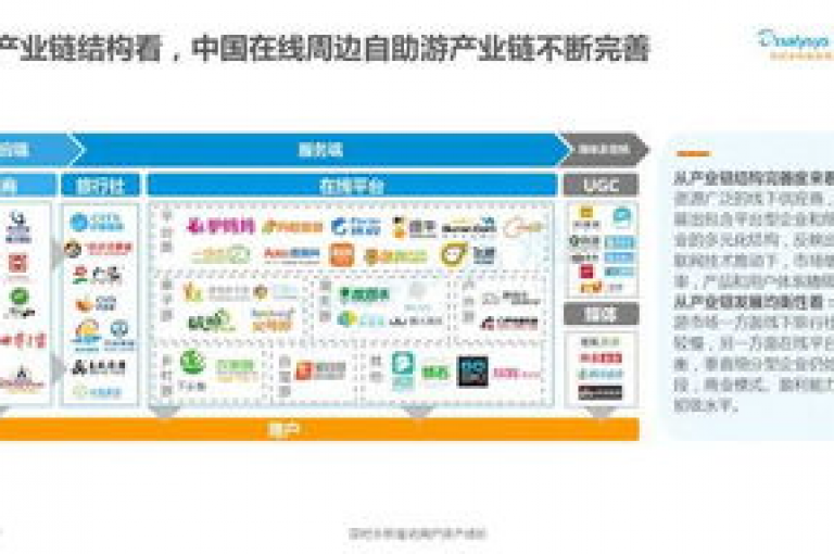 dy业务自助下单在线平台(dy业务在线自助下单系统)