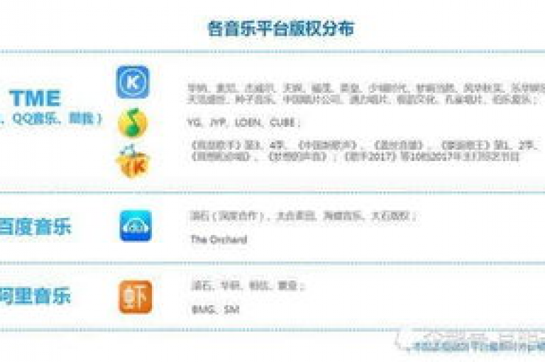 探索音乐世界，用全民K歌刷收听量手机版提升你的歌声影响力；云商城在线下单，便捷购物新体验；QQ空间说说赞极速自助下单，瞬间增加点赞数；抖音有效涨粉网站，助你社交媒体粉丝飙升。