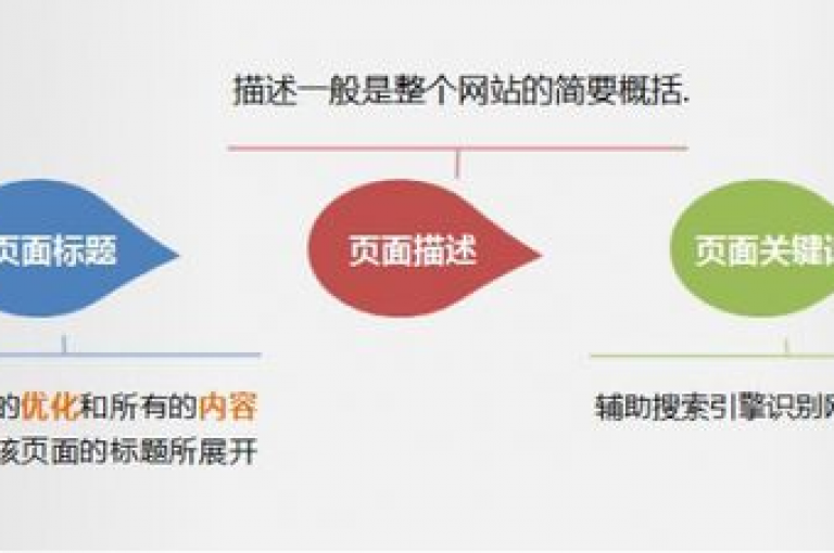 直播间业务的成功关键在于优化策略的实施，以提升观众互动和参与度。