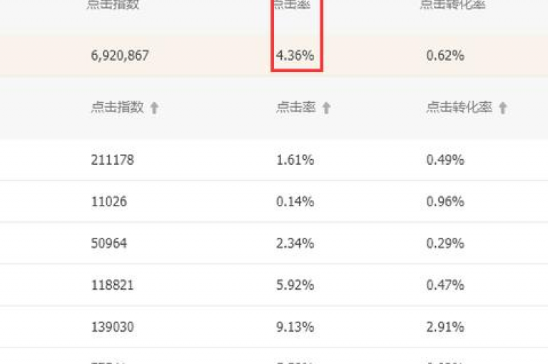 QQ空间访客记录通常在一段时间后会自动清空，具体时间取决于平台设定。