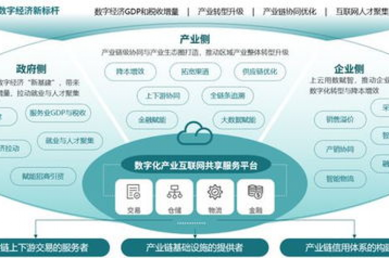 大转盘助力网站通过引入创新策略和实践，成功提升了用户参与度和品牌影响力。