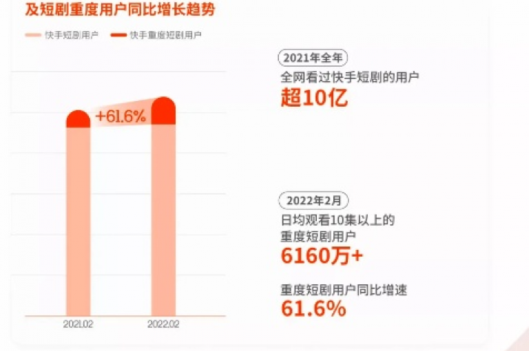 快手播放量下单的最低价格是多少？