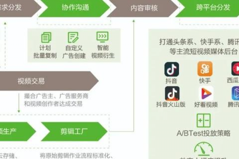 在探索抖音千川的投资策略时，了解如何以最小的资金投入获得最大的回报成为关键。