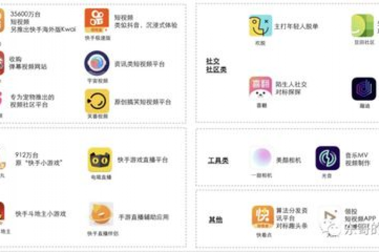 在探索网络社交平台的互动增长策略时，快手ks业务和抖音评论业务的高效执行成为关键，而通过专业的KS业务平台实现秒到效果，同时掌握qq空间点赞充值的技巧，无疑能让个人或品牌的在线影响力迅速增强。