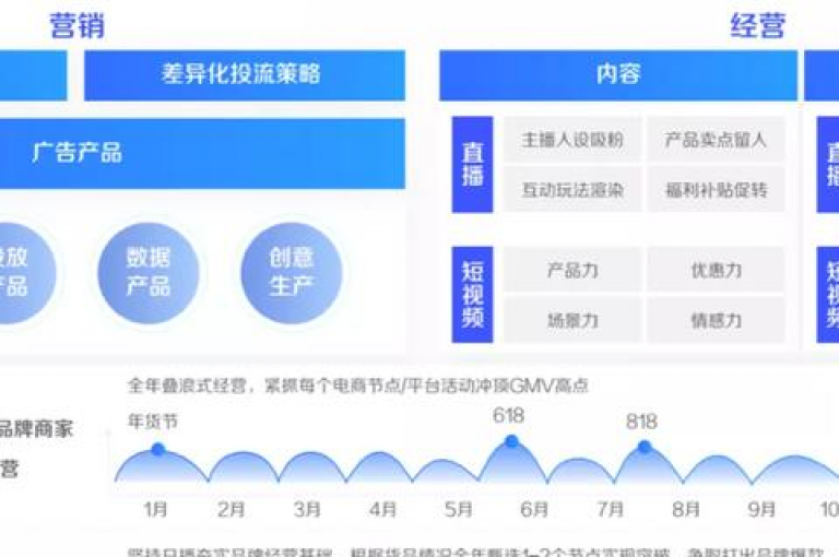 抖音一元充值10抖币的真实性有待考证，同时巨量千川提供人工客服热线服务。