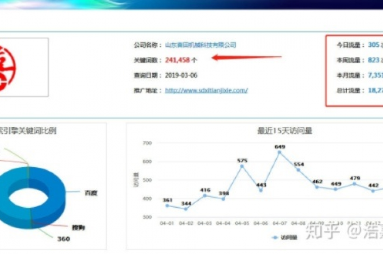 KS免费业务，创新、全面的营销解决方案，助您业绩飞跃！