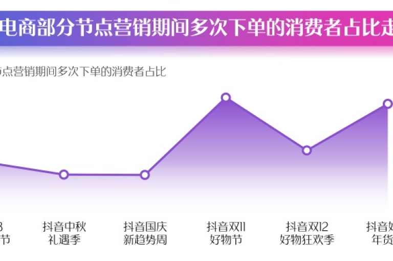 抖音网站推出超值优惠，独家折扣让你省心，赶紧来发现惊喜！