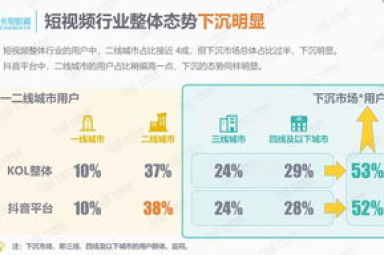 揭秘抖音粉丝价格，深度解析粉丝价值及市场走向，2025年必备知识！