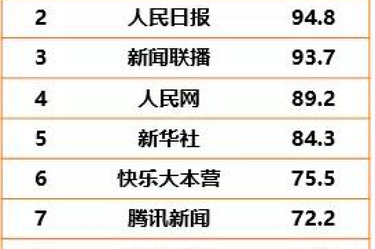 抖音每分钟播放量增长数。