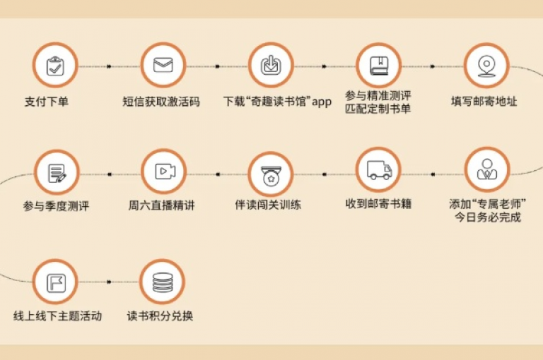 梓豪网络下单流程详解，如何在24小时内迅速完成订单？