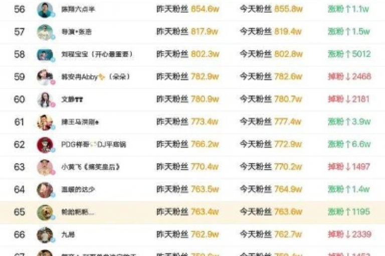 梓豪业务平台提供快手业务的在线操作，同时支持低价下单dy业务，并可查看qq个性标签的点赞情况，探索无界可能。