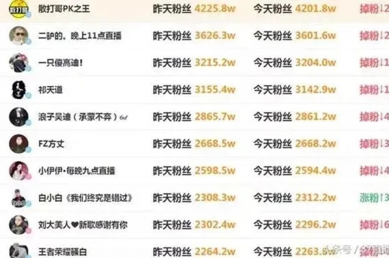 揭秘快手一元增万粉不减之谜，平台算法与用户心理的双重作用。